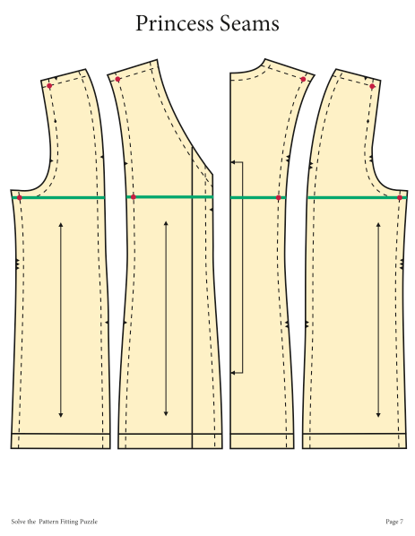 Flat Pattern Measuring for Fit Adjustments – Sie Macht