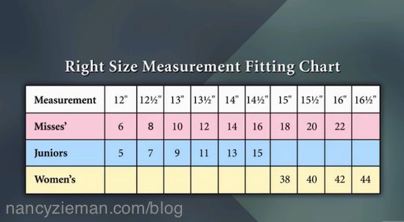 Nancy Zieman The Blog Pattern Fitting 101