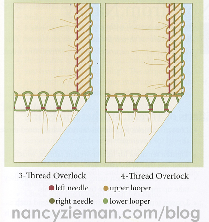 Guide to Flatlocking on Your Serger - SEWTORIAL