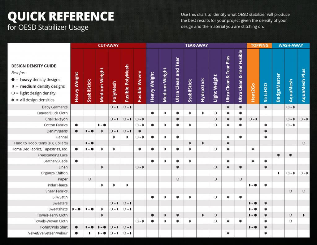 An Embroidery Stabilizer Selection Guide