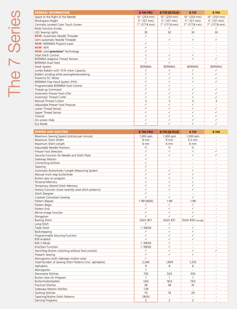 230404 bernina B790pro brochure US Stand aloneR1 printerfriendly pg1